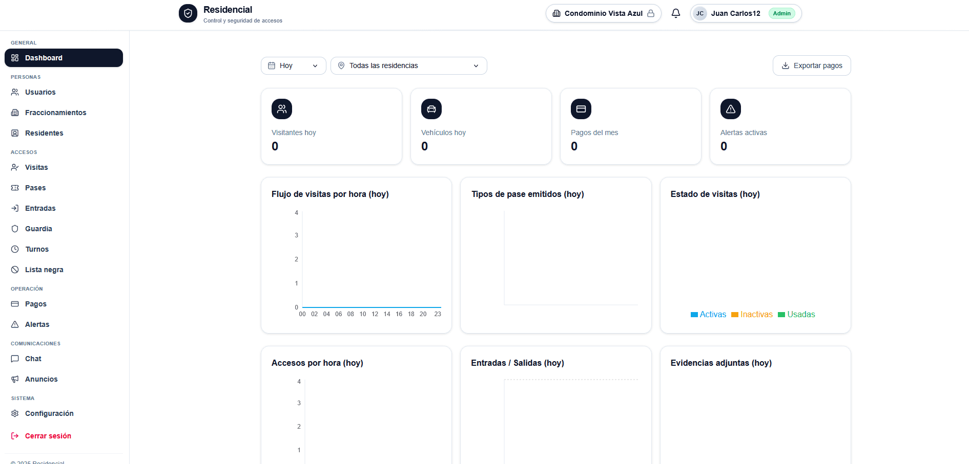 Dashboard del administrador